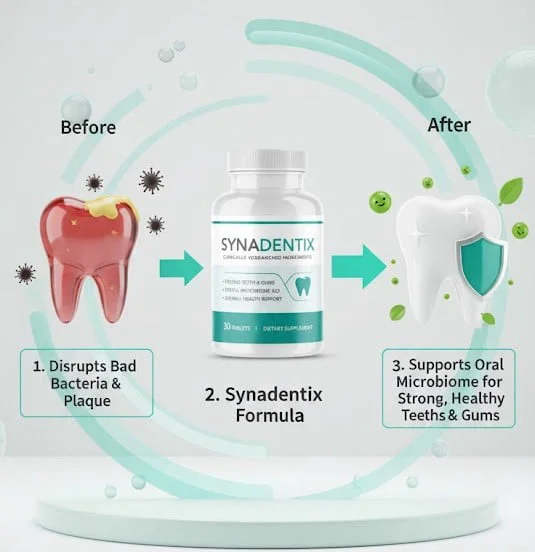 Synadentix Oral Probiotic Supplement